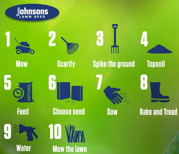 uploads/images/_files_images__brandsites_johnsons20lawn20seed_odd20amp20sxds_10 Steps To the Perfect Lawn_ Johnsons Lawn Seed_ Grass Seed